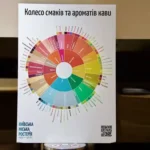 Колесо смаків та ароматів кави 42 см х 30 см